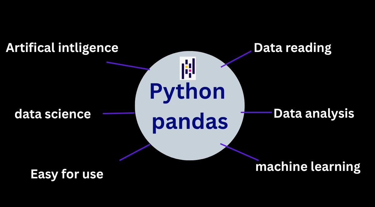 pandas library in python in hindi